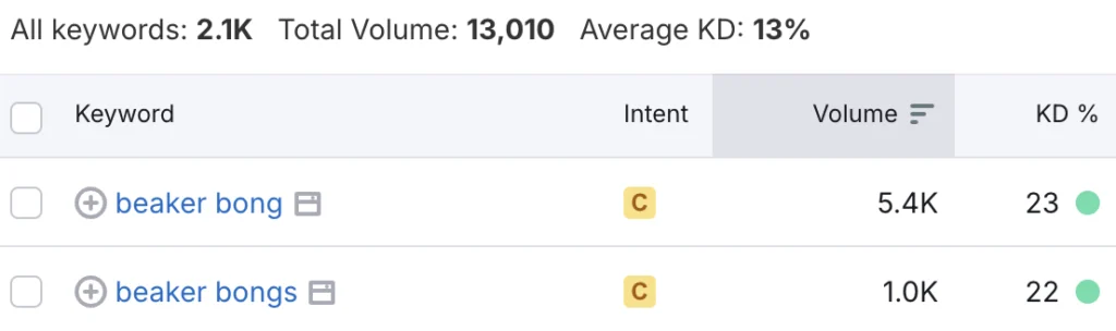 beaker bong search volume
