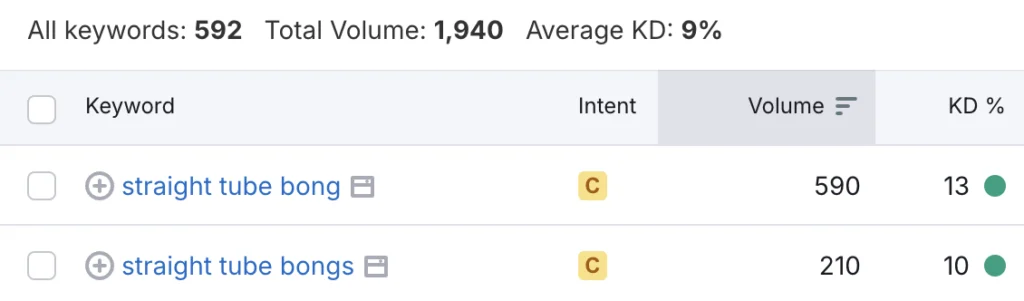 straight tube bong search volume